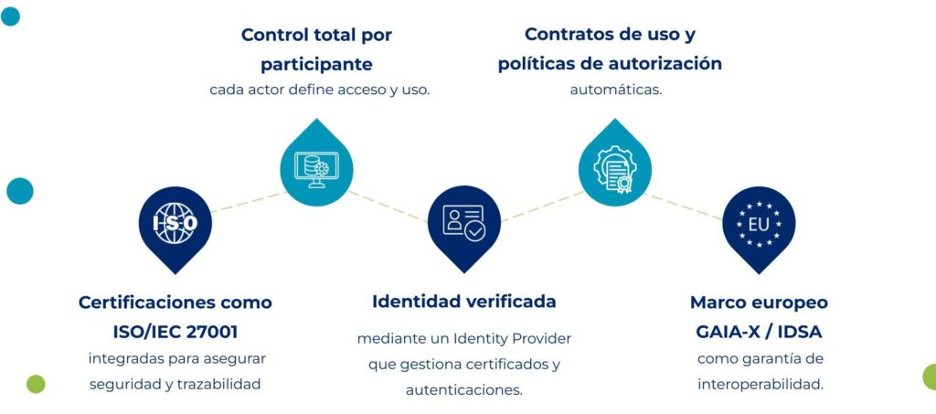 COLDS presentacion Spacelog.pptx 2 e1746797533465