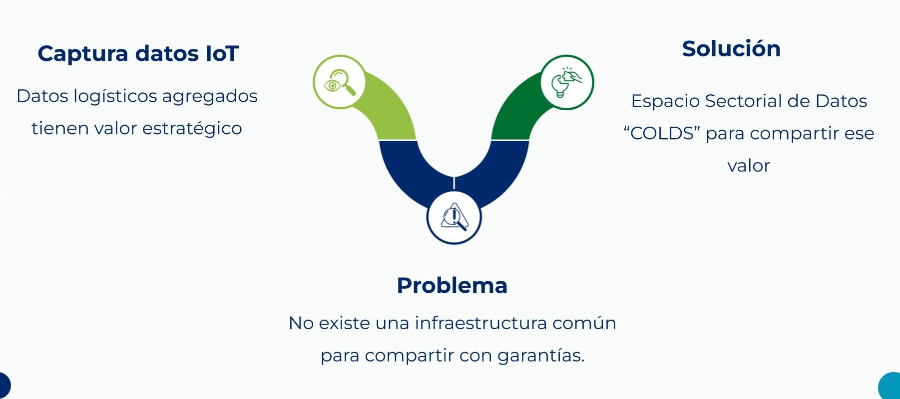 COLDS DATOS CADENA DE SUMINISTRO